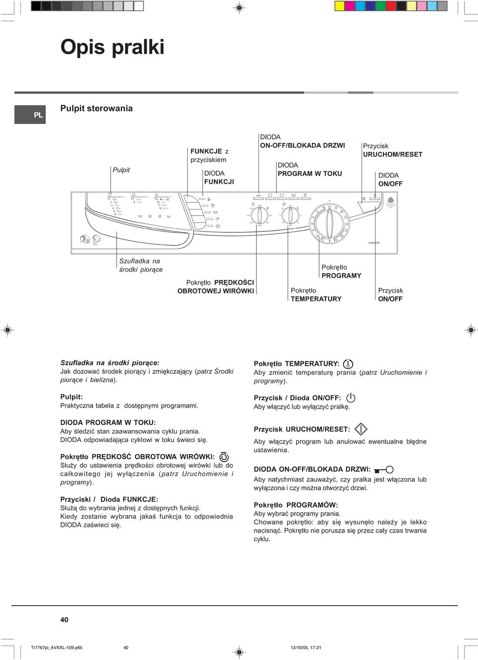 Pulpit: Praktyczna tabela z dostępnymi programami. DIODA PROGRAM W TOKU: Aby śledzić stan zaawansowania cyklu prania. DIODA odpowiadająca cyklowi w toku świeci się.