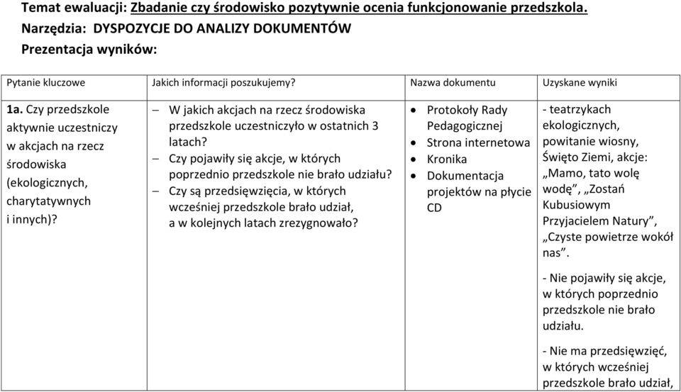 W jakich akcjach na rzecz środowiska przedszkole uczestniczyło w ostatnich 3 latach? Czy pojawiły się akcje, w których poprzednio przedszkole nie brało udziału?