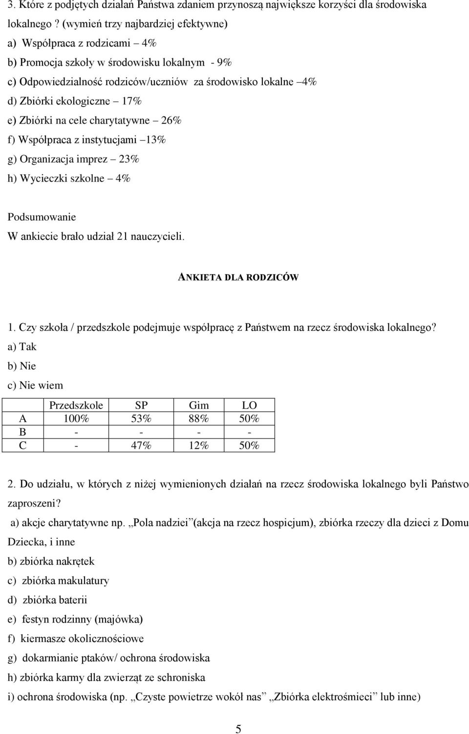 e) Zbiórki na cele charytatywne 26% f) Współpraca z instytucjami 13% g) Organizacja imprez 23% h) Wycieczki szkolne 4% Podsumowanie W ankiecie brało udział 21 nauczycieli. ANKIETA DLA RODZICÓW 1.