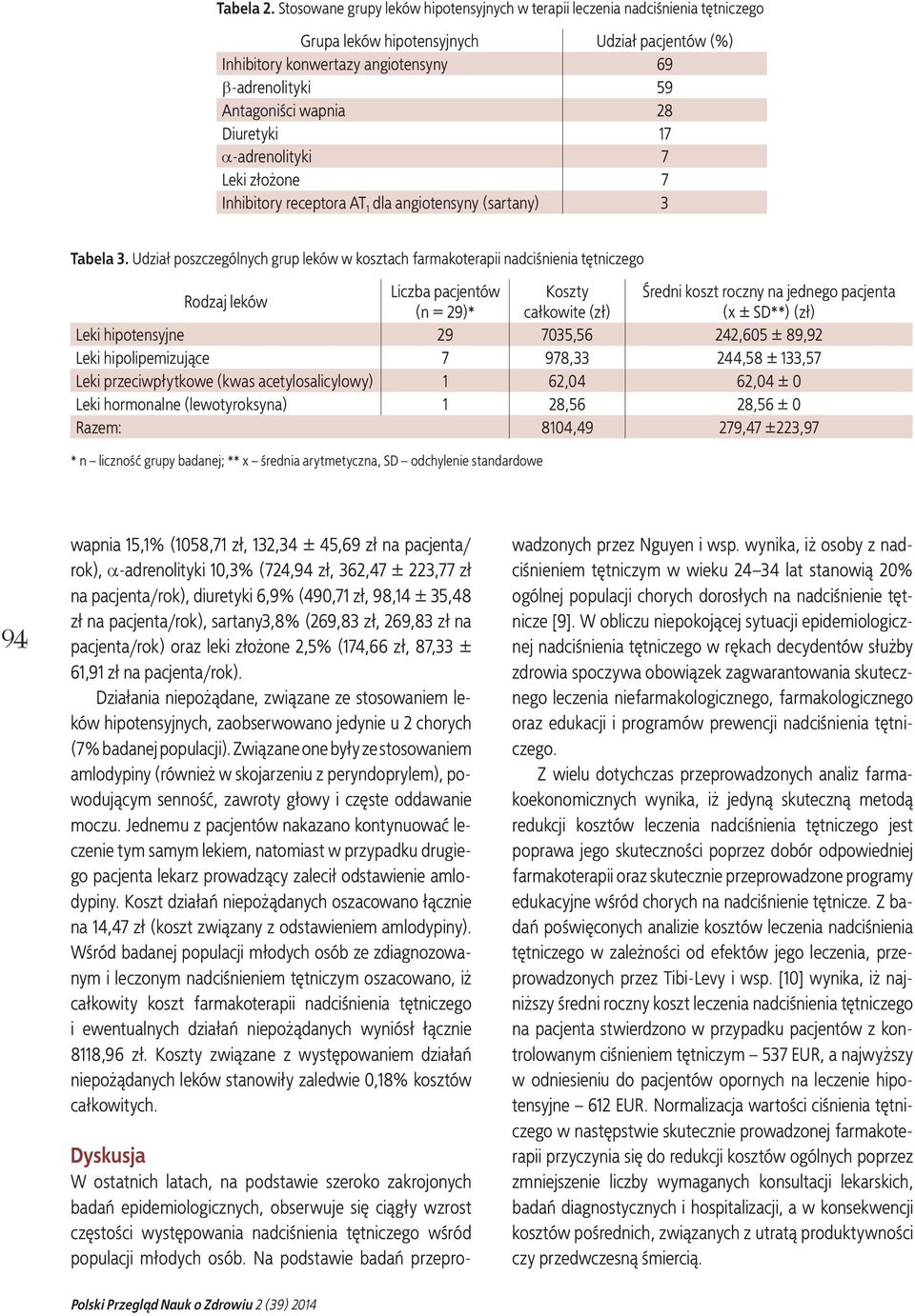 wapnia 28 Diuretyki 17 α-adrenolityki 7 Leki złożone 7 Inhibitory receptora AT 1 dla angiotensyny (sartany) 3 Tabela 3.