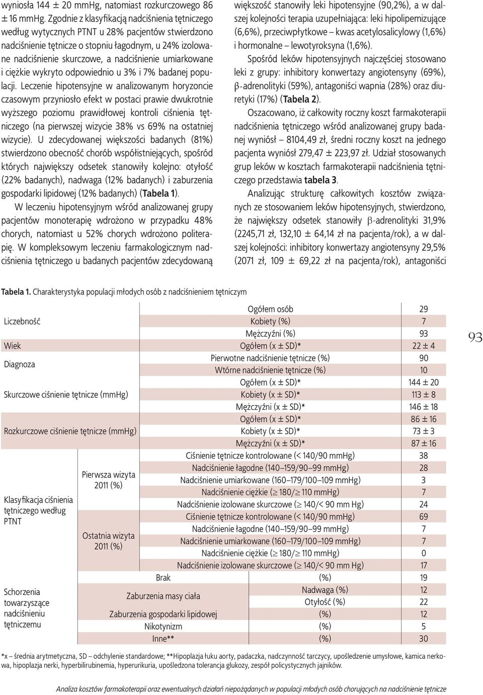 umiarkowane i ciężkie wykryto odpowiednio u 3% i 7% badanej populacji.