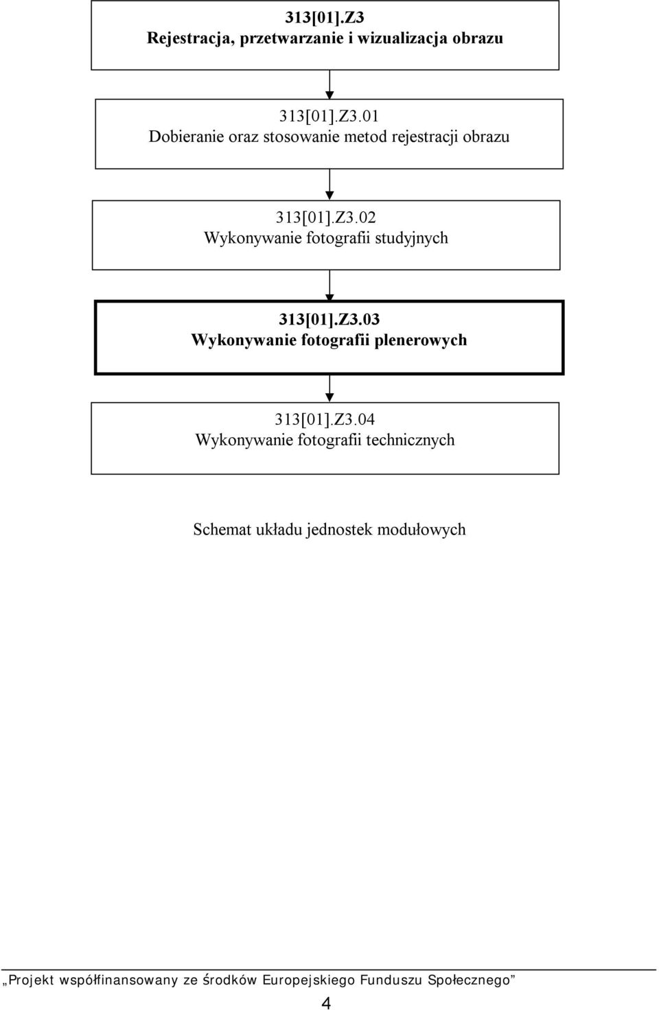 Z3.04 Wykonywanie fotografii technicznych Schemat układu jednostek modułowych