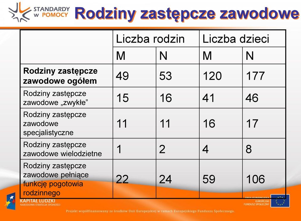 zastępcze zawodowe specjalistyczne 11 11 16 17 Rodziny zastępcze zawodowe