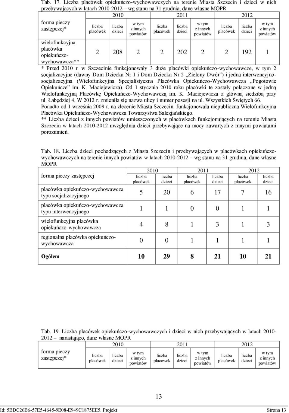 zastępczej* z innych z innych z innych powiatów powiatów powiatów wielofunkcyjna placówka 2 208 2 2 202 2 2 192 1 opiekuńczowychowawcza** * Przed 2010 r.