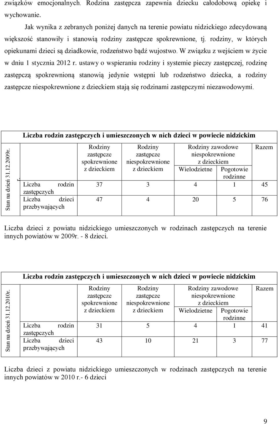 rodziny, w których opiekunami dzieci są dziadkowie, rodzeństwo bądź wujostwo. W związku z wejściem w życie w dniu 1 stycznia 2012 r.