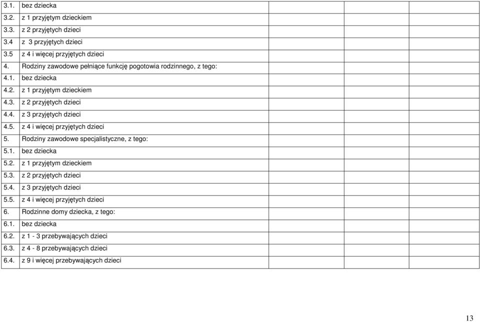z 4 i więcej przyjętych dzieci 5. Rodziny zawodowe specjalistyczne, z tego: 5.1. bez dziecka 5.2. z 1 przyjętym dzieckiem 5.3. z 2 przyjętych dzieci 5.4. z 3 przyjętych dzieci 5.