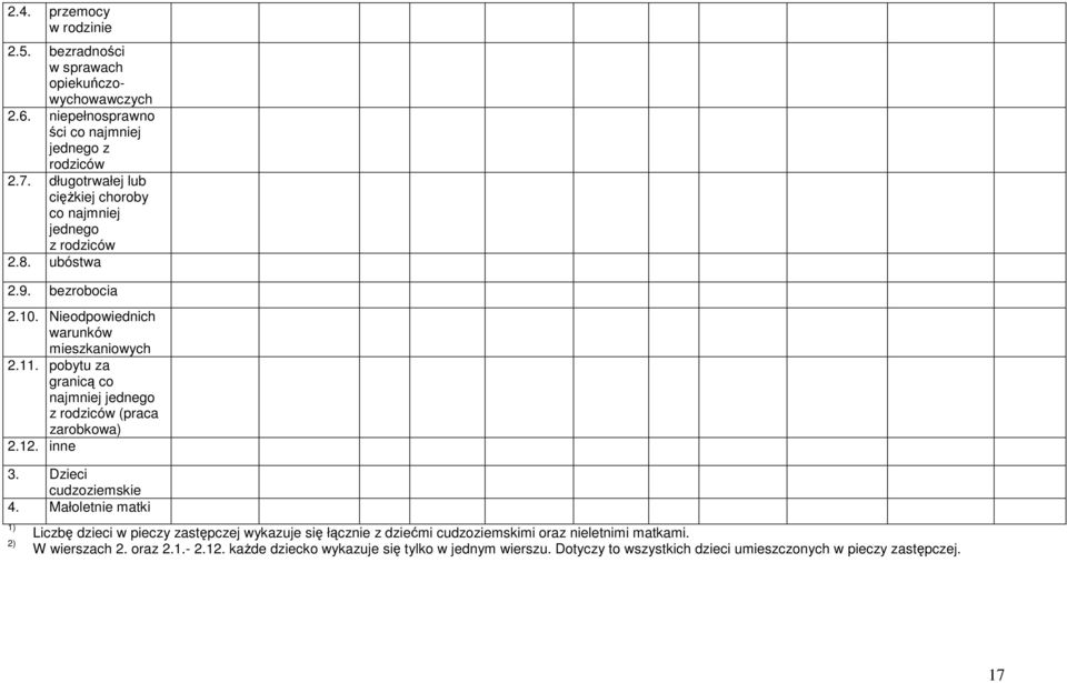 pobytu za granicą co najmniej jednego z rodziców (praca zarobkowa) 2.12. inne 3. Dzieci cudzoziemskie 4.