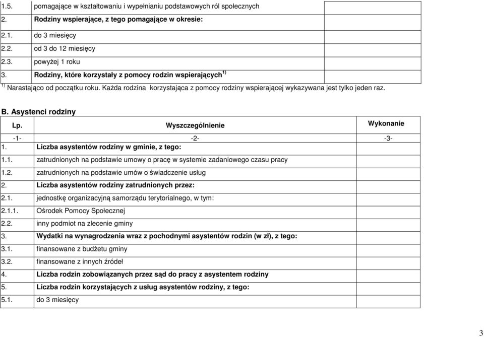 Asystenci rodziny Lp. Wyszczególnienie Wykonanie -1- -2- -3-1. Liczba asystentów rodziny w gminie, z tego: 1.1. zatrudnionych na podstawie umowy o pracę w systemie zadaniowego czasu pracy 1.2. zatrudnionych na podstawie umów o świadczenie usług 2.