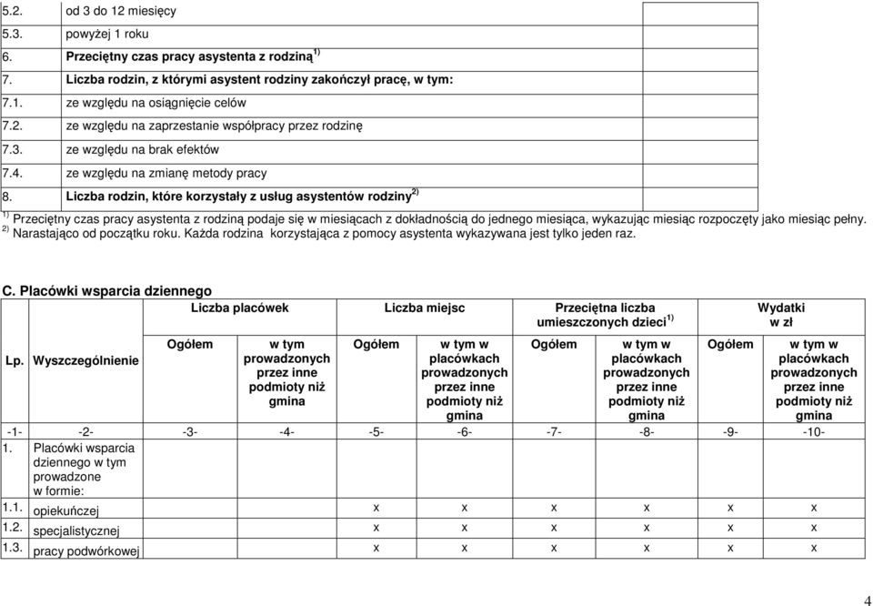 Liczba rodzin, które korzystały z usług asystentów rodziny 2) 1) Przeciętny czas pracy asystenta z rodziną podaje się w miesiącach z dokładnością do jednego miesiąca, wykazując miesiąc rozpoczęty