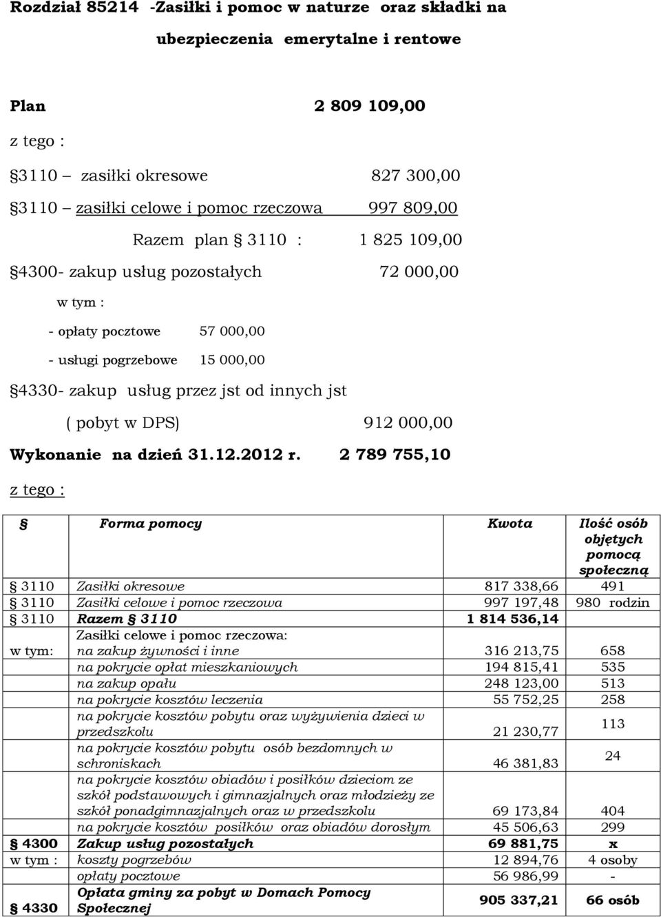 DPS) 912 000,00 Wykonanie na dzień 31.12.2012 r.