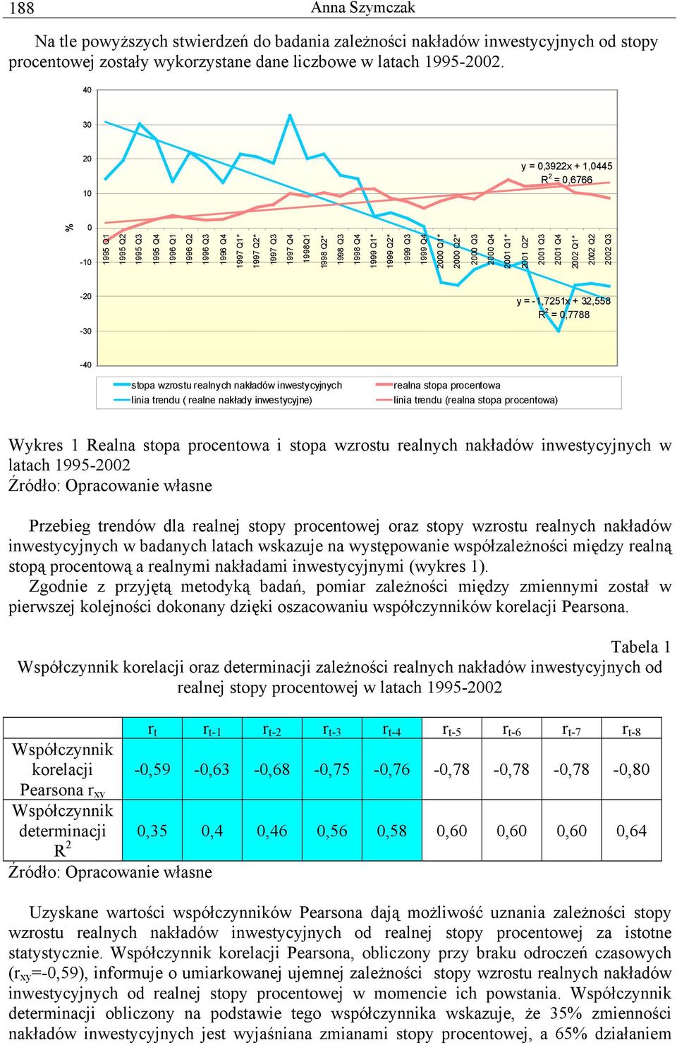 Q2* 1999 Q3 1999 Q4 2000 Q1* 2000 Q2* 2000 Q3 2000 Q4 2001 Q1* 2001 Q2* 2001 Q3 2001 Q4 2002 Q1* 2002 Q2 2002 Q3-20 -30 y = -1,7251x + 32,558 R 2 = 0,7788-40 stopa wzrostu realnych nakładów