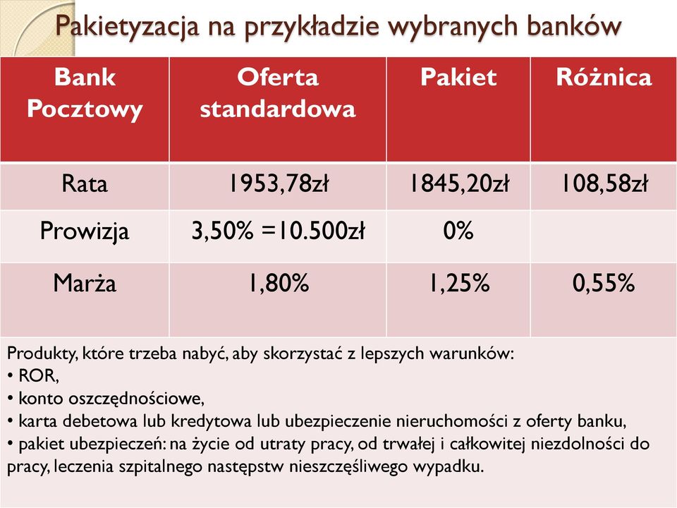 500zł 0% Marża 1,80% 1,25% 0,55% Produkty, które trzeba nabyć, aby skorzystać z lepszych warunków: ROR, konto