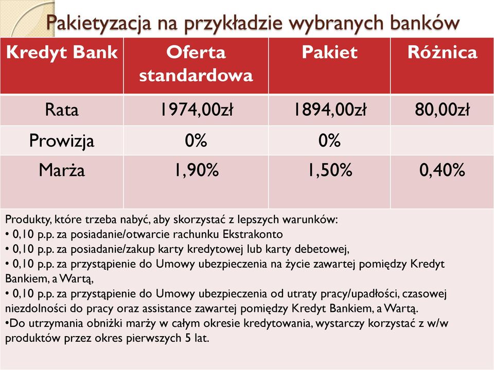 p. za przystąpienie do Umowy ubezpieczenia od utraty pracy/upadłości, czasowej niezdolności do pracy oraz assistance zawartej pomiędzy Kredyt Bankiem, a Wartą.