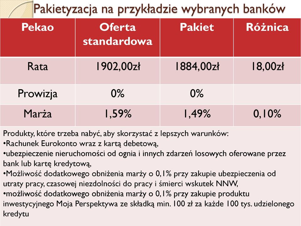 oferowane przez bank lub kartę kredytową, Możliwość dodatkowego obniżenia marży o 0,1% przy zakupie ubezpieczenia od utraty pracy, czasowej niezdolności do pracy i