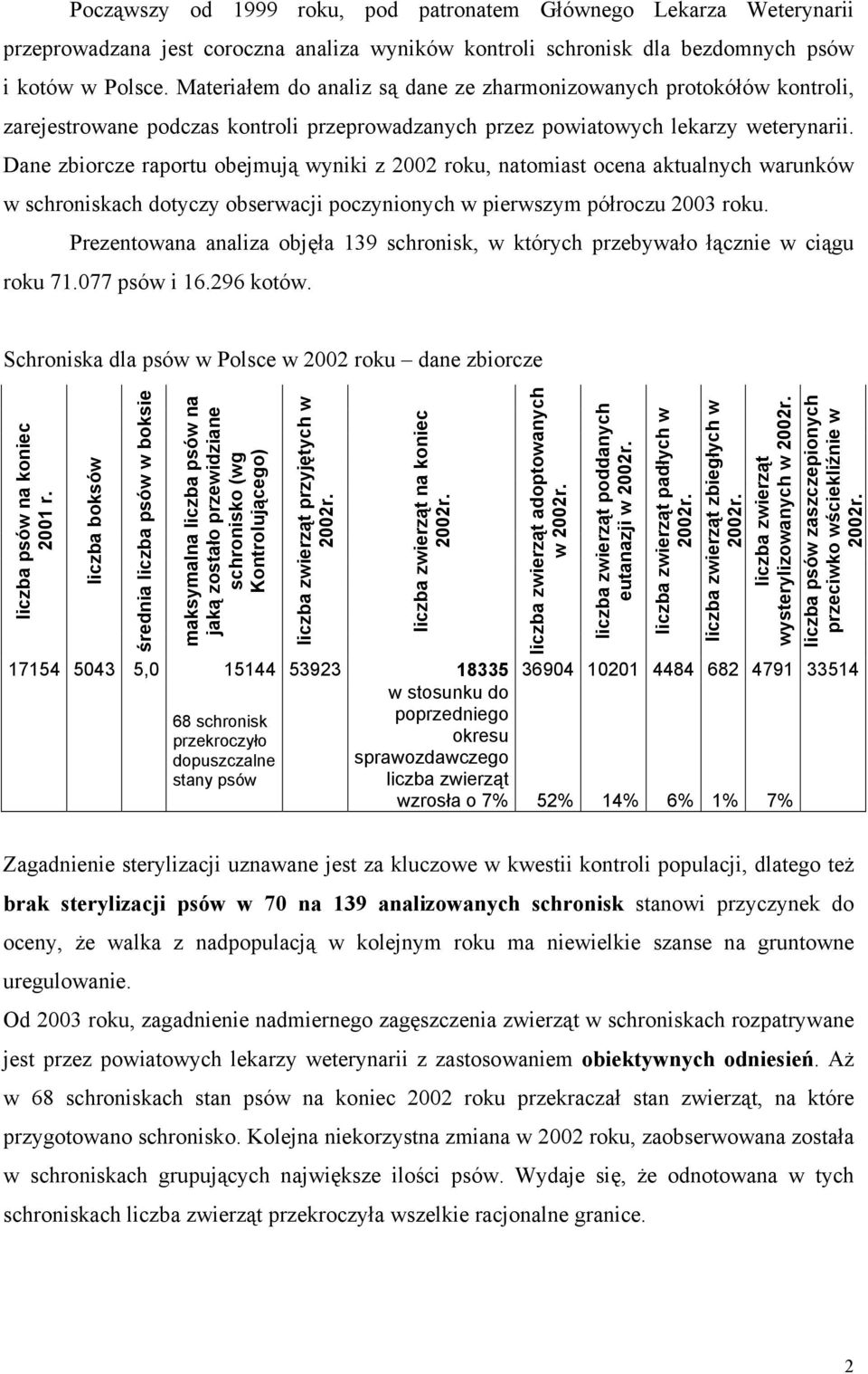 Dane zbiorcze raportu obejmują wyniki z 2002 roku, natomiast ocena aktualnych warunków w schroniskach dotyczy obserwacji poczynionych w pierwszym półroczu 2003 roku.