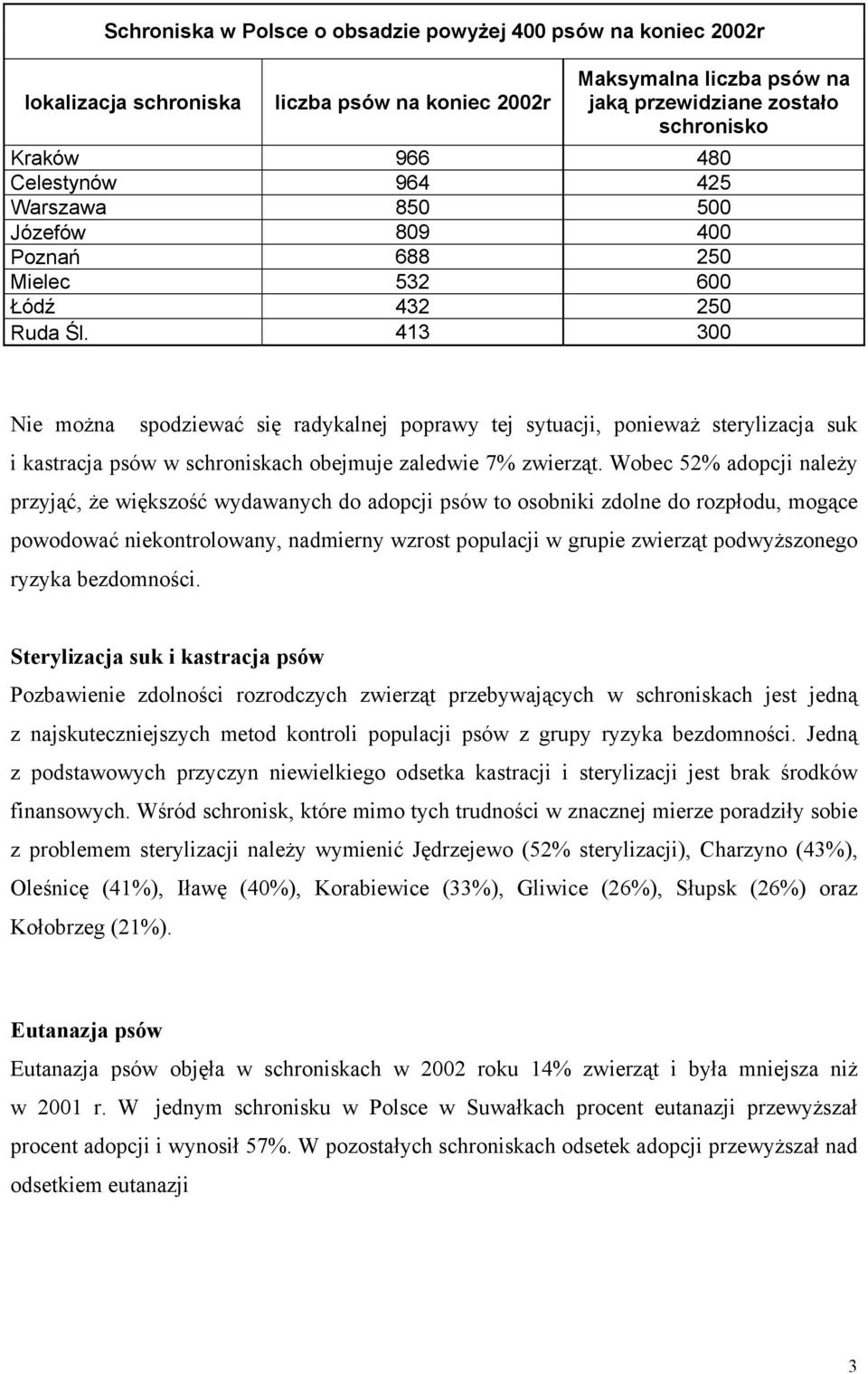 413 300 Nie można spodziewać się radykalnej poprawy tej sytuacji, ponieważ sterylizacja suk i kastracja psów w schroniskach obejmuje zaledwie 7% zwierząt.