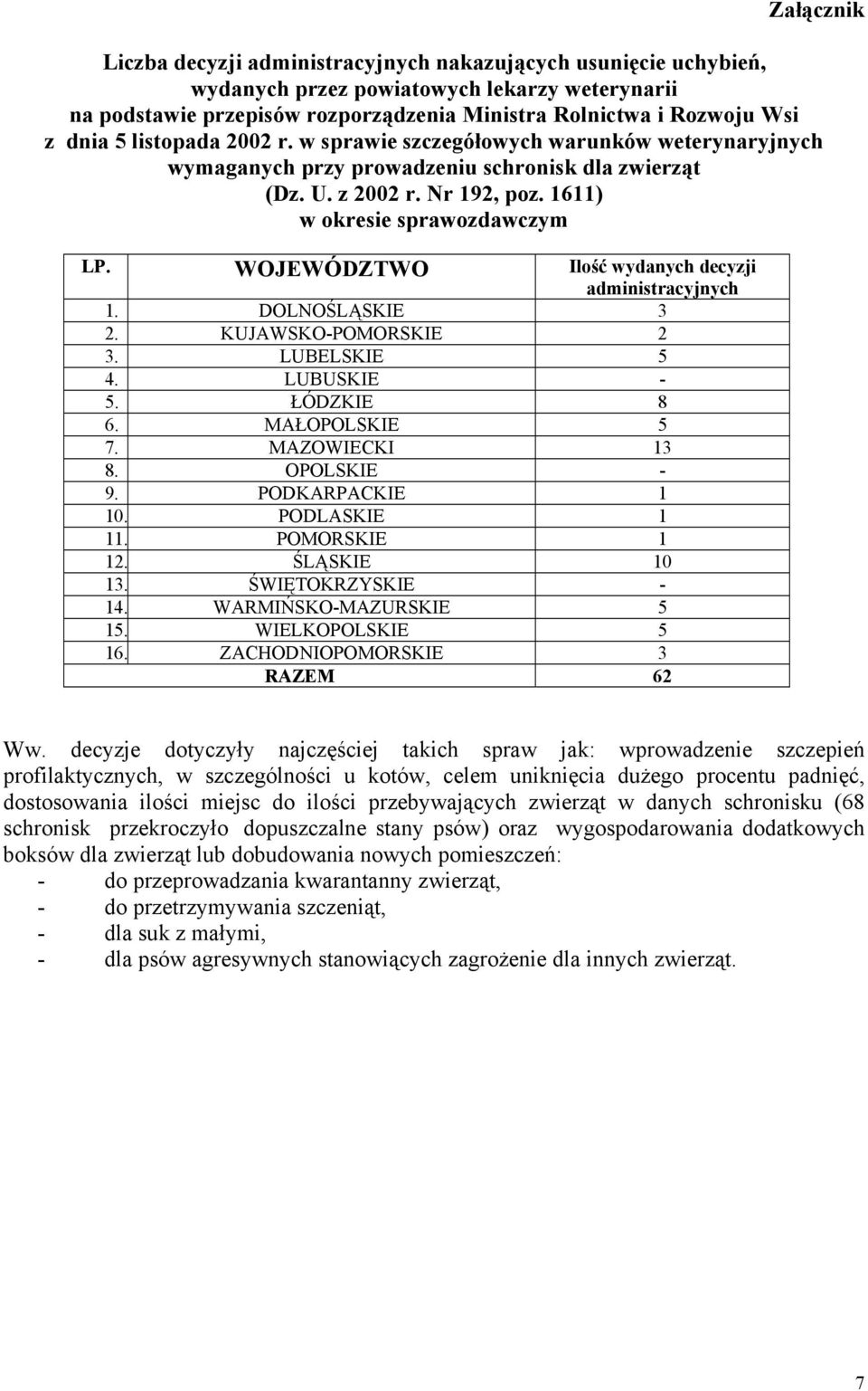 WOJEWÓDZTWO Ilość wydanych decyzji administracyjnych 1. DOLNOŚLĄSKIE 3 2. KUJAWSKO-POMORSKIE 2 3. LUBELSKIE 5 4. LUBUSKIE - 5. ŁÓDZKIE 8 6. MAŁOPOLSKIE 5 7. MAZOWIECKI 13 8. OPOLSKIE - 9.