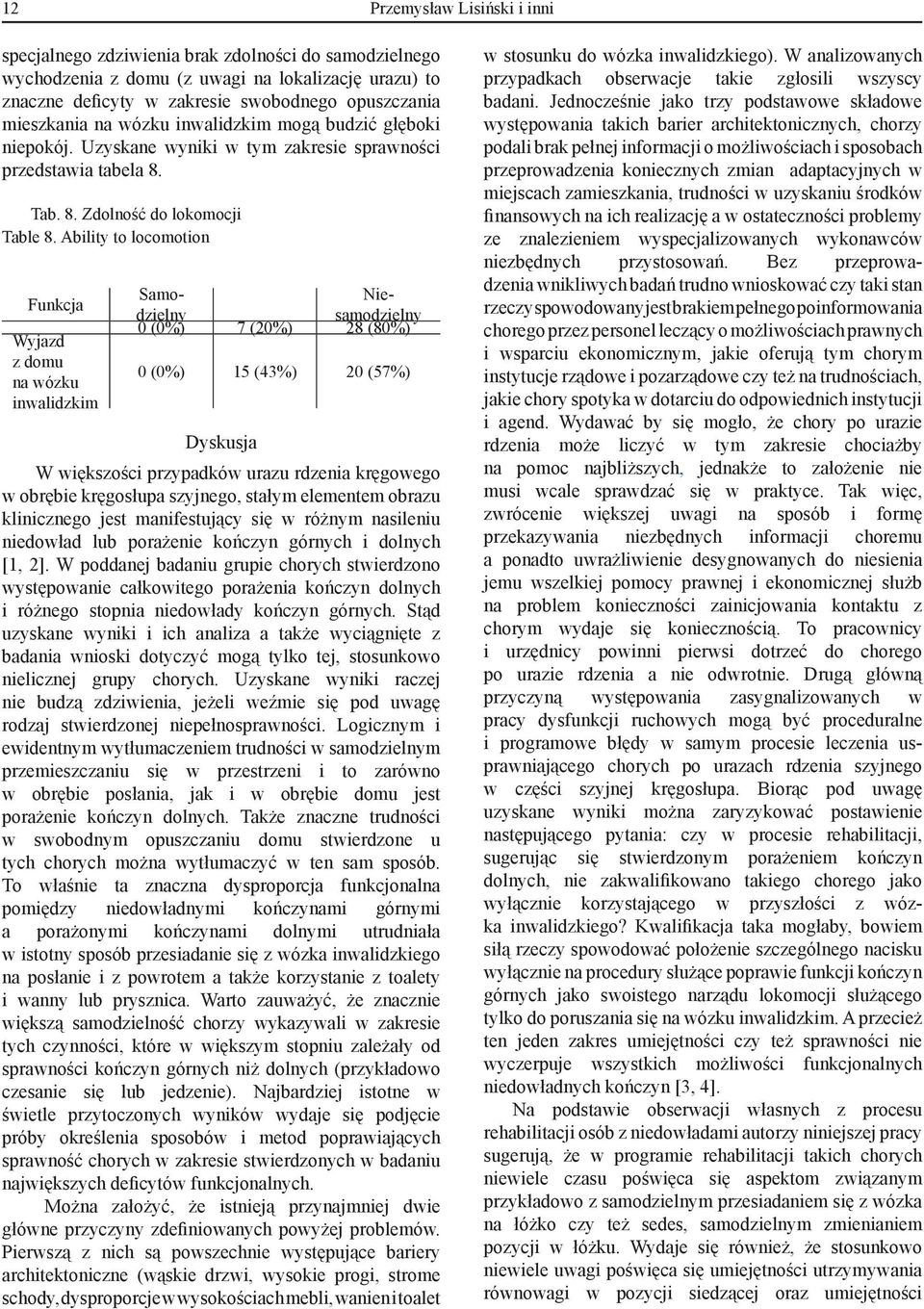 Ability to locomotion Wyjazd z domu na wózku inwalidzkim Samo- Niedzielny 0 (0%) 7 (20%) samodzielny 28 (80%) 0 (0%) 15 (43%) 20 (57%) Dyskusja W większości przypadków urazu rdzenia kręgowego w