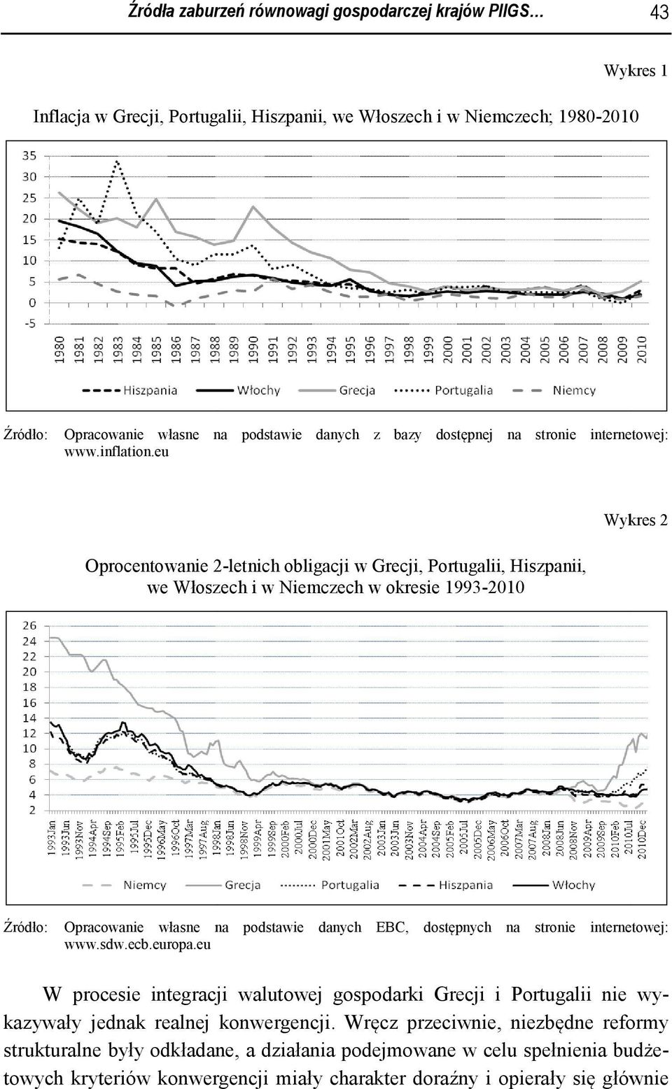 eu Wykres 2 Oprocentowanie 2-letnich obligacji w Grecji, Portugalii, Hiszpanii, we Włoszech i w Niemczech w okresie 1993-2010 Źródło: Opracowanie własne na podstawie danych EBC, dostępnych na
