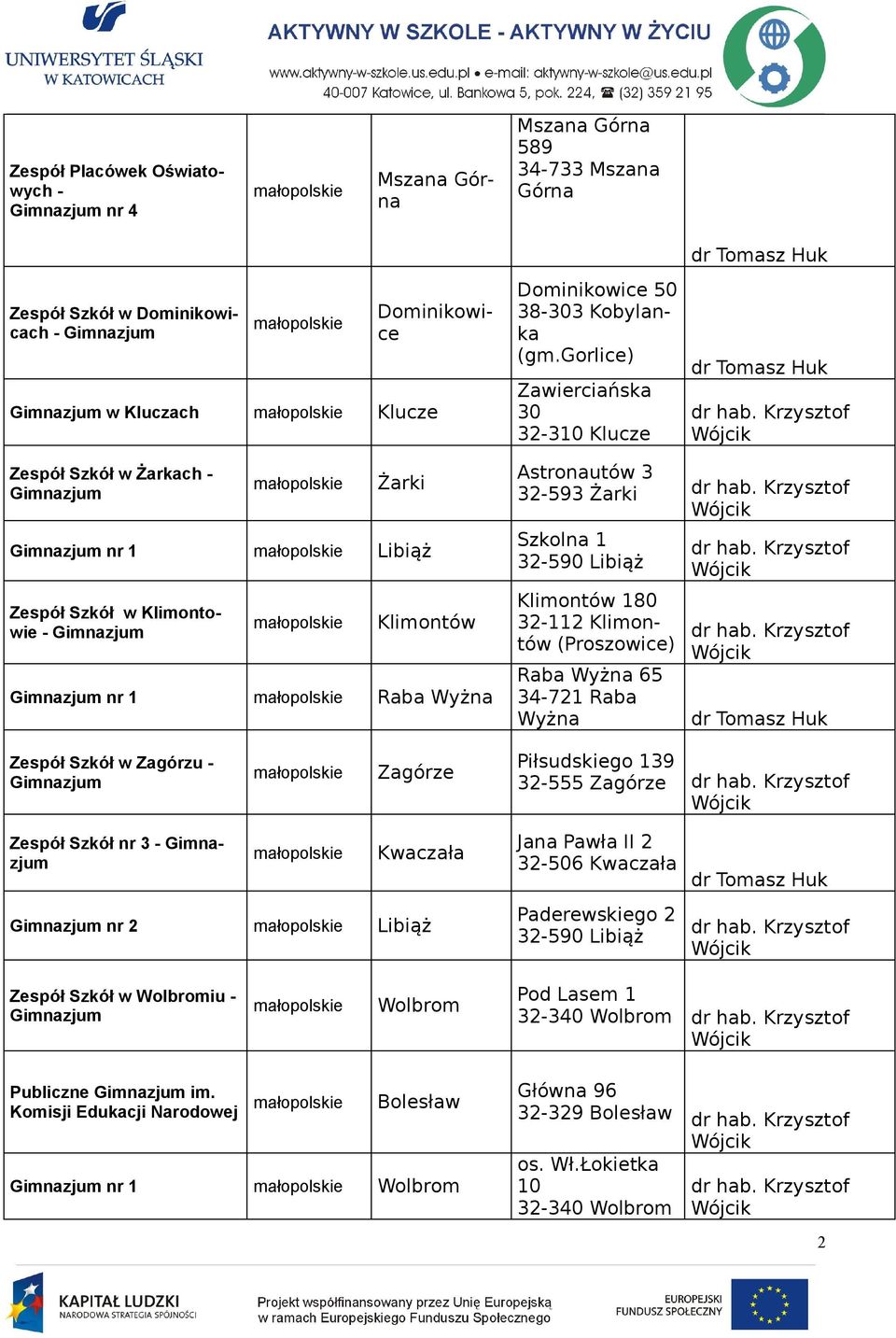 gorlice) Zawierciańska 30 32-310 Klucze Zespół Szkół w Żarkach - Gimnazjum mał Żarki Gimnazjum nr 1 mał Libiąż Zespół Szkół w Klimontowie - Gimnazjum mał Klimontów Gimnazjum nr 1 mał Raba Wyżna