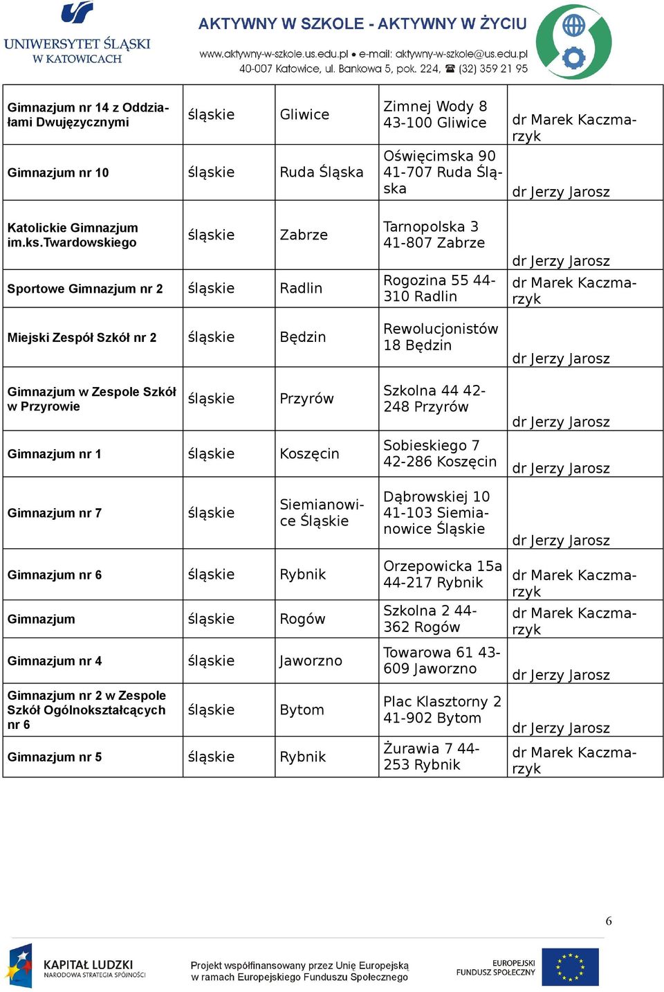 Przyrowie Przyrów Szkolna 44 42-248 Przyrów Gimnazjum nr 1 Koszęcin Sobieskiego 7 42-286 Koszęcin Gimnazjum nr 7 Siemianowice Śląskie Dąbrowskiej 10 41-103 Siemianowice Śląskie Gimnazjum nr 6 Rybnik