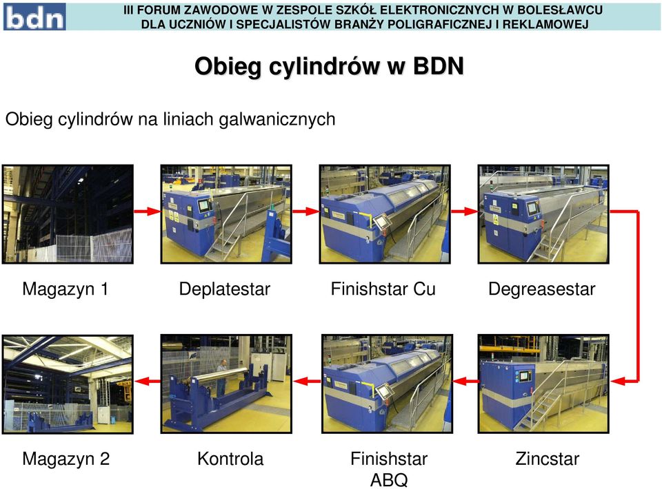 Magazyn 1 Deplatestar Finishstar Cu