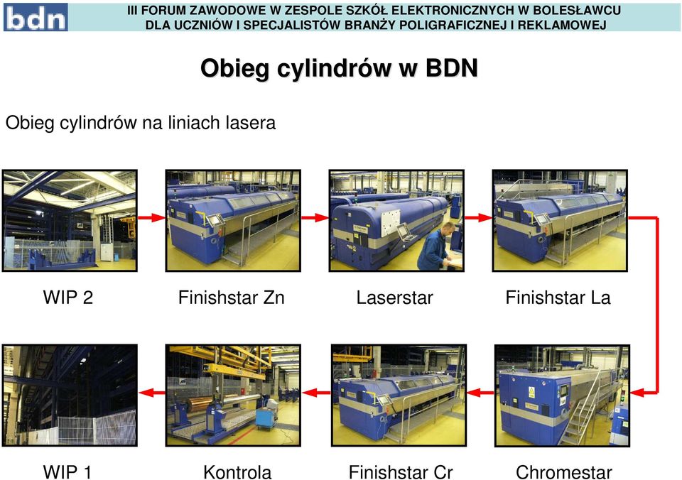 Finishstar Zn Laserstar Finishstar