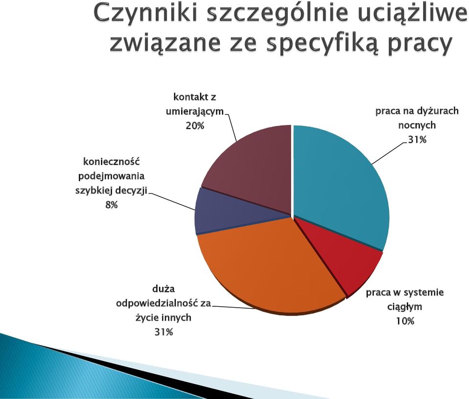 podejmowania szybkiej decyzji 8% duża