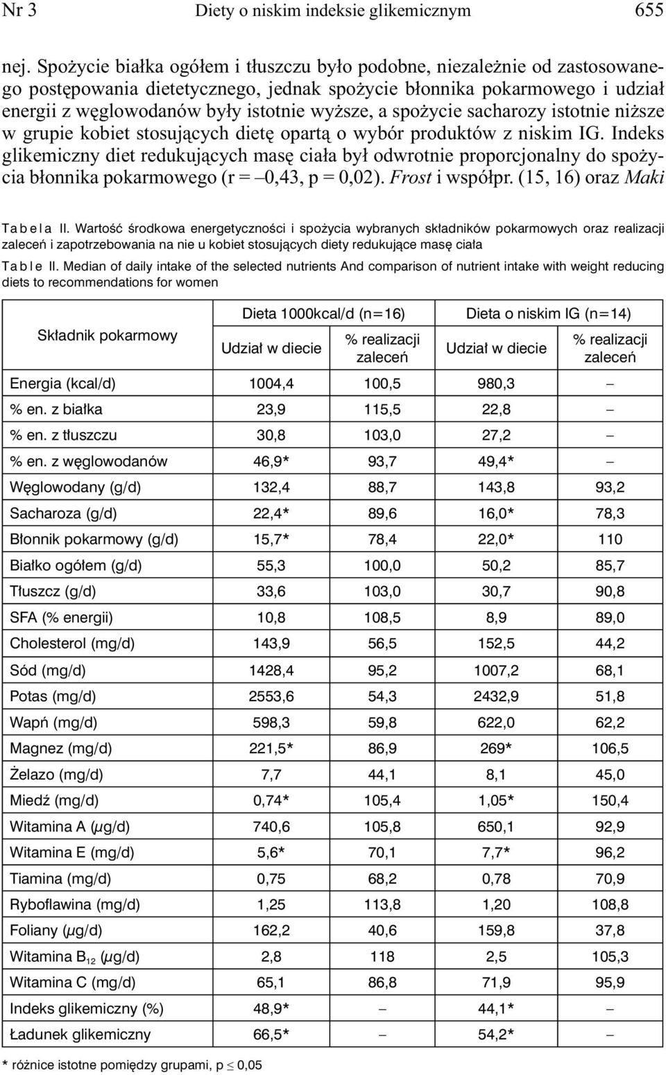 spożycie sacharozy istotnie niższe w grupie kobiet stosujących dietę opartą o wybór produktów z niskim IG.