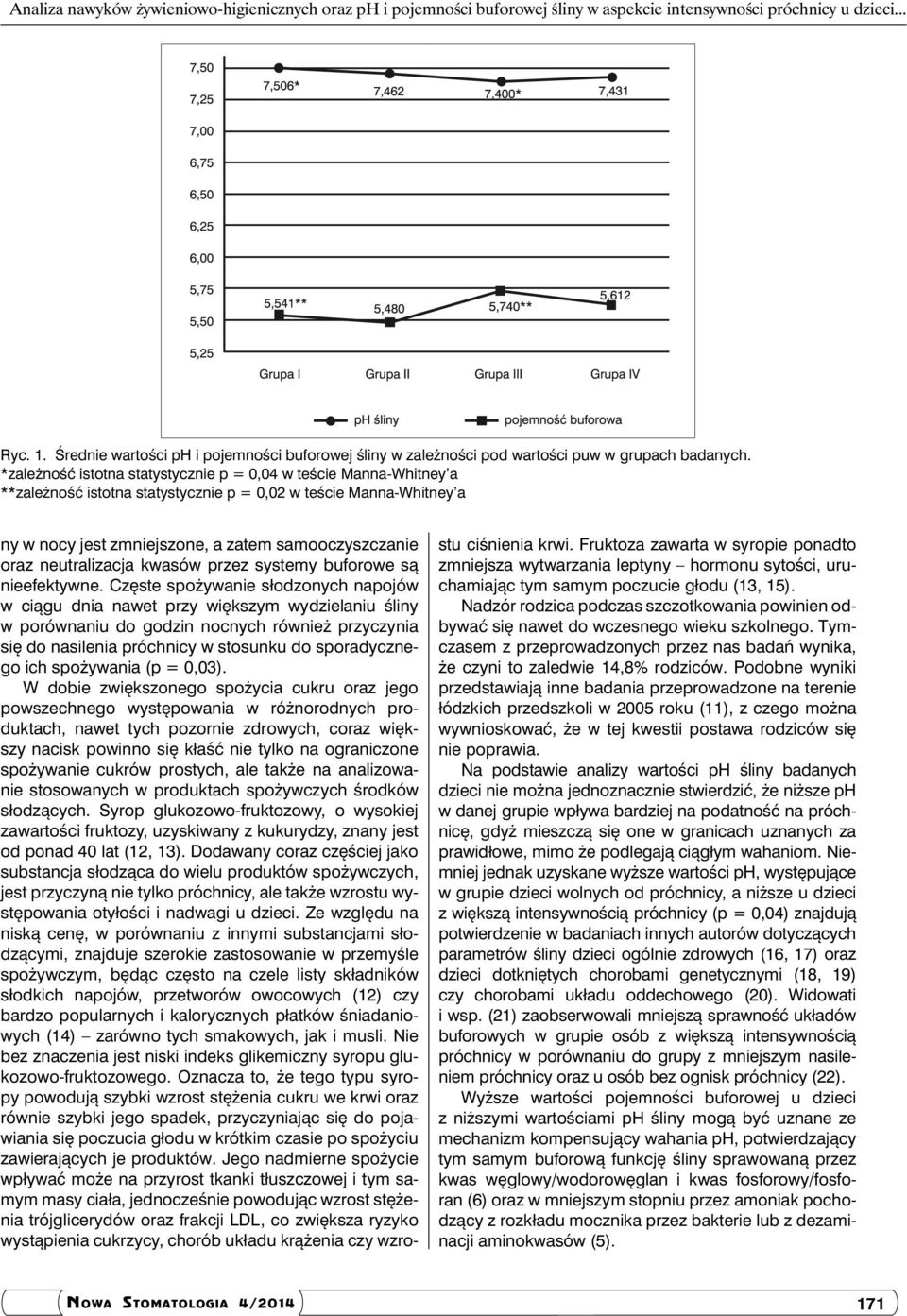 *zależność istotna statystycznie p = 0,04 w teście Manna-Whitney a **zależność istotna statystycznie p = 0,02 w teście Manna-Whitney a ny w nocy jest zmniejszone, a zatem samooczyszczanie oraz