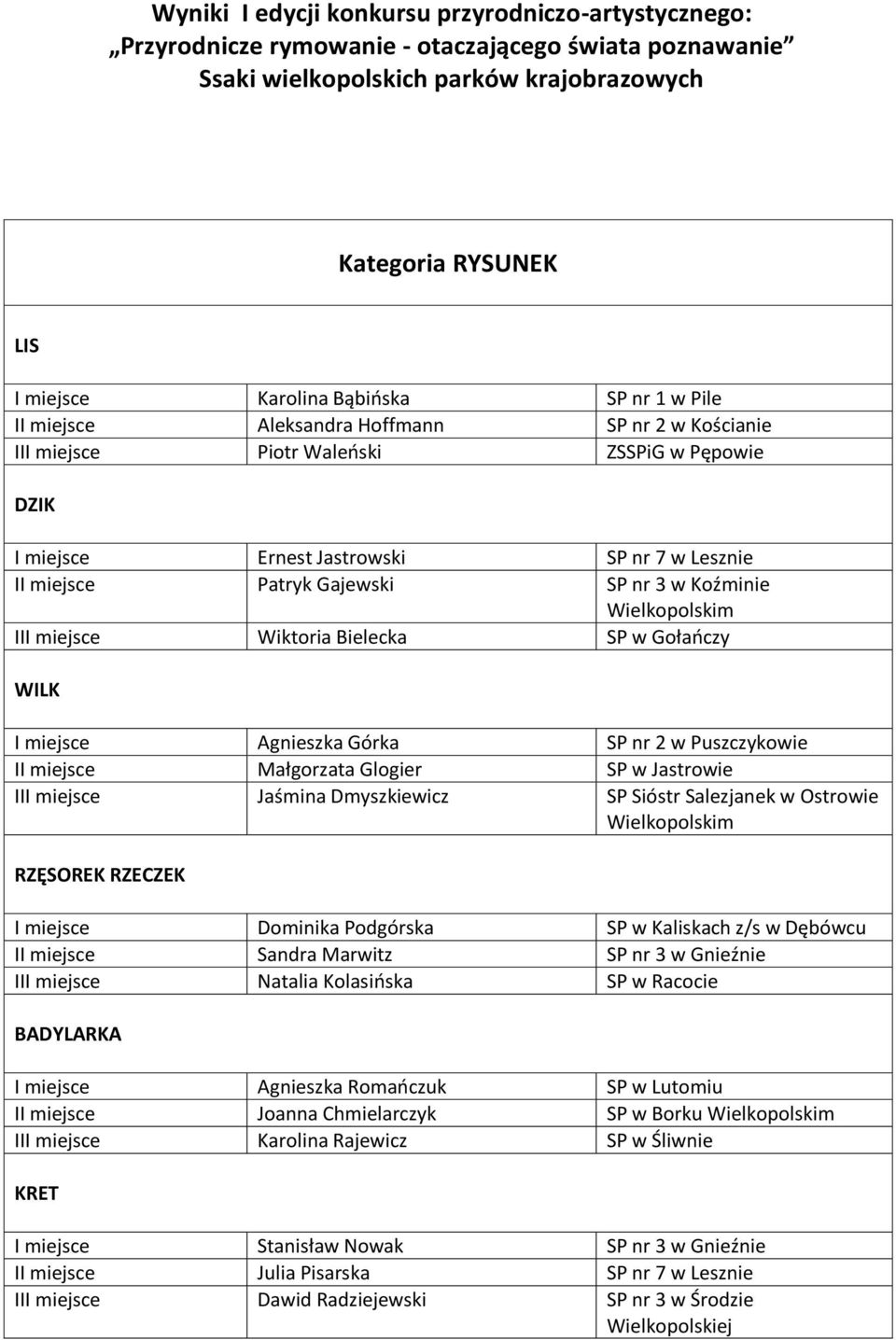 nr 3 w Koźminie III miejsce Wiktoria Bielecka SP w Gołańczy WILK I miejsce Agnieszka Górka SP nr 2 w Puszczykowie II miejsce Małgorzata Glogier SP w Jastrowie III miejsce Jaśmina Dmyszkiewicz SP