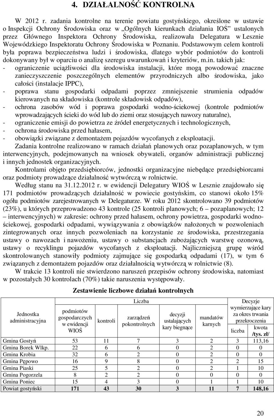 realizowała Delegatura w Lesznie Wojewódzkiego Inspektoratu Ochrony Środowiska w Poznaniu.