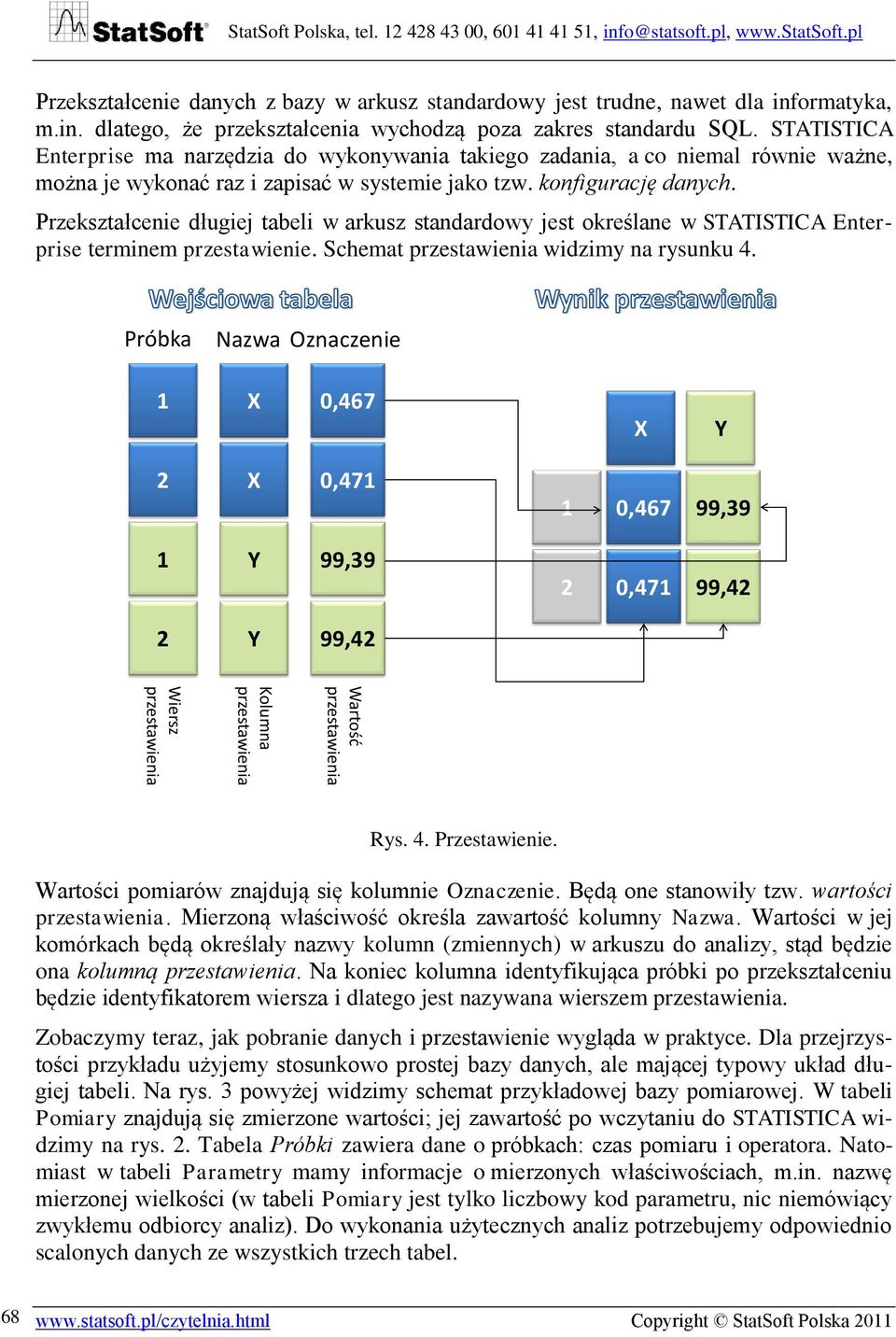 Przekształcenie długiej tabeli w arkusz standardowy jest określane w STATISTICA Enterprise terminem przestawienie. Schemat przestawienia widzimy na rysunku 4.