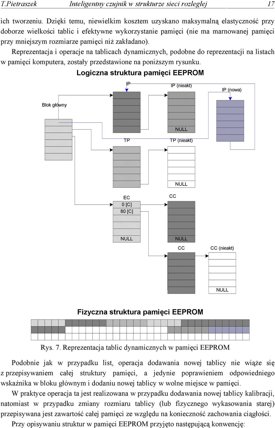 zakładano). Reprezentacja i operacje na tablicach dynamicznych, podobne do reprezentacji na listach w pamięci komputera, zostały przedstawione na poniższym rysunku.