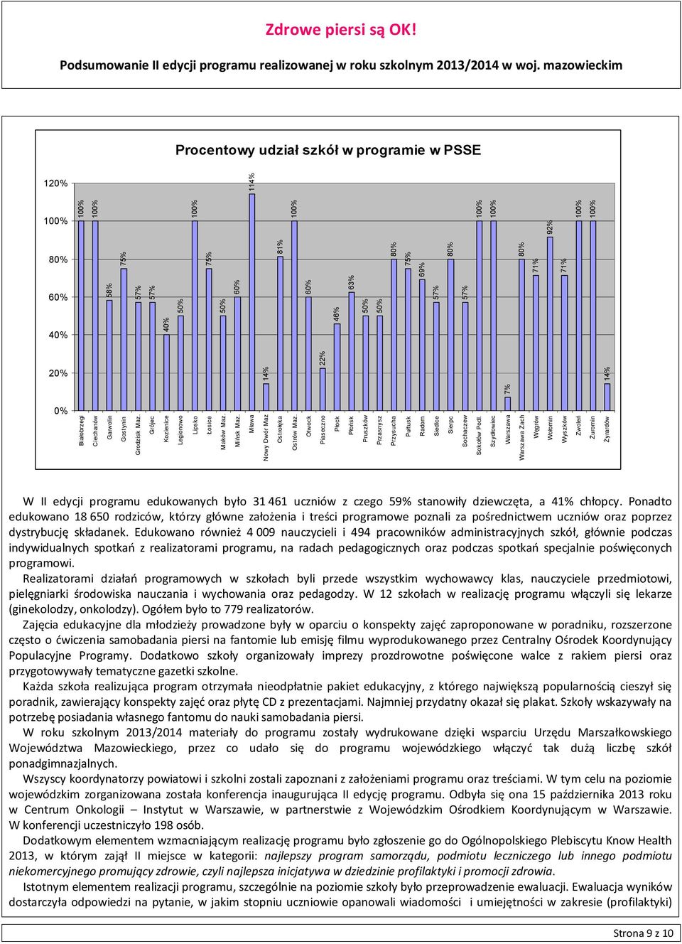 Otwock Piaseczno Płock Płońsk Pruszków Przasnysz Przysucha Pułtusk Radom Siedlce Sierpc Sochaczew Sokołów Podl.