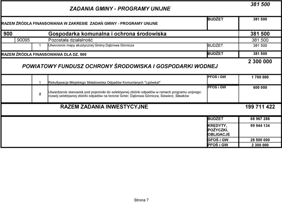 900 POWIATOWY FUNDUSZ OCHRONY ŚRODOWISKA I GOSPODARKI WODNEJ 38 500 38 500 38 500 38 500 PFOŚ i GW 700 000 Rekultywacja Miejskiego Składowiska Odpadów Komunlanych "LipówkaI"