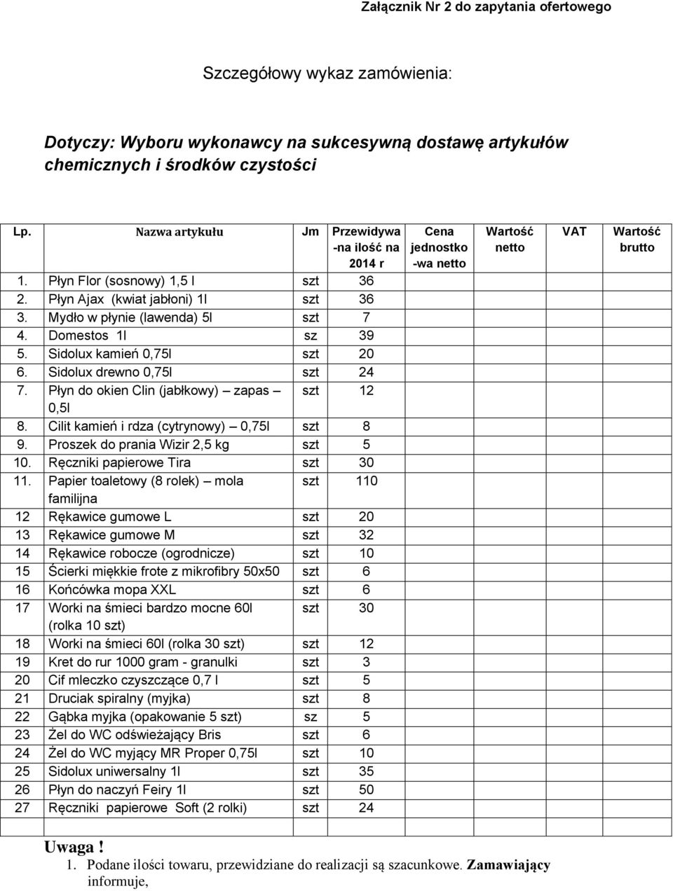 Płyn do okien Clin (jabłkowy) zapas szt 12 0,5l 8. Cilit kamień i rdza (cytrynowy) 0,75l szt 8 9. Proszek do prania Wizir 2,5 kg szt 5 10. Ręczniki papierowe Tira szt 30 11.