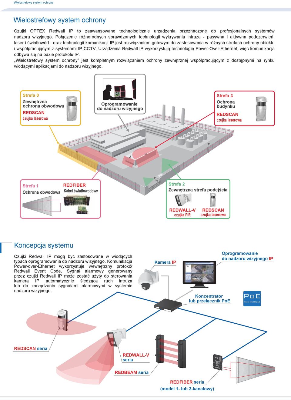 różnych strefach ochrony obiektu i współpracującym z systemami IP CCTV. Urządzenia Redwall IP wykorzystują technologię Power-Over-Ethernet, więc komunikacja odbywa się na bazie protokołu IP.