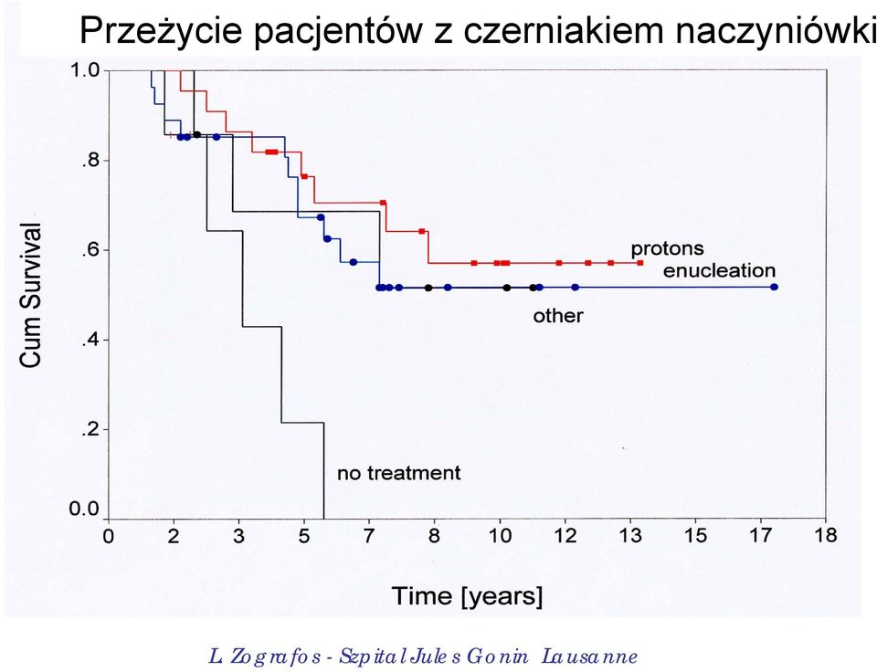 naczyniówki L.