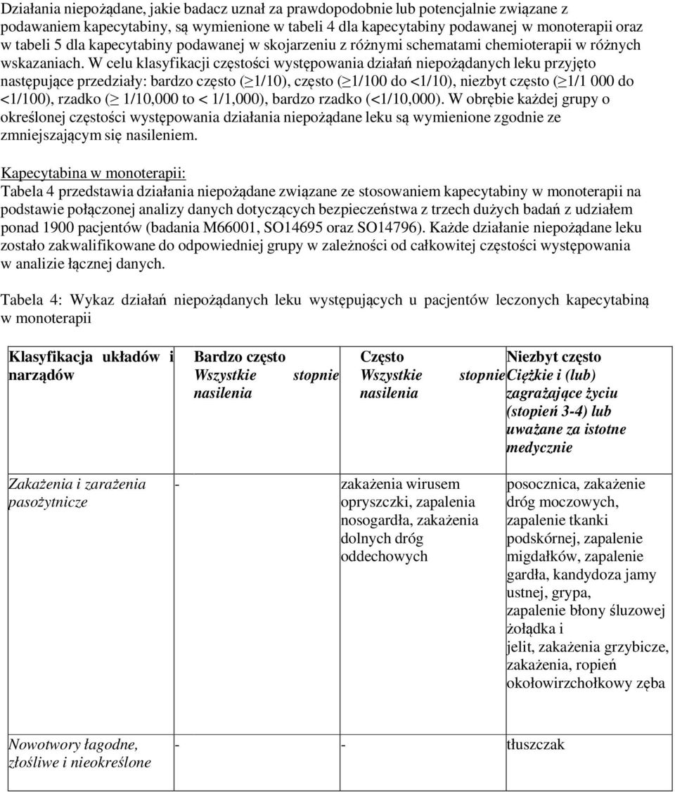 W celu klasyfikacji częstości występowania działań niepożądanych leku przyjęto następujące przedziały: bardzo często ( 1/10), często ( 1/100 do <1/10), niezbyt często ( 1/1 000 do <1/100), rzadko (
