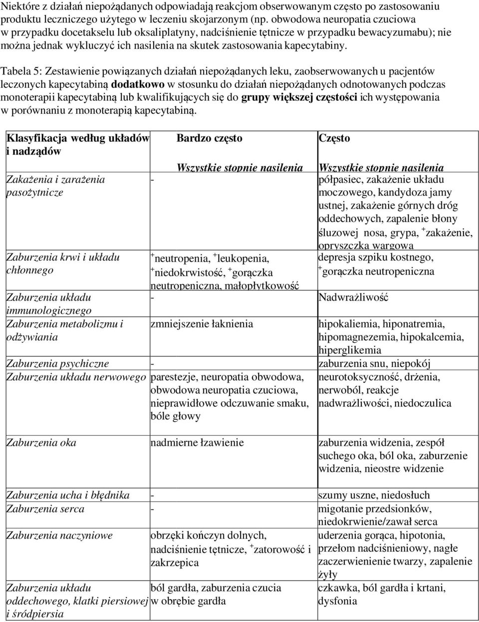 Tabela 5: Zestawienie powiązanych działań niepożądanych leku, zaobserwowanych u pacjentów leczonych kapecytabiną dodatkowo w stosunku do działań niepożądanych odnotowanych podczas monoterapii