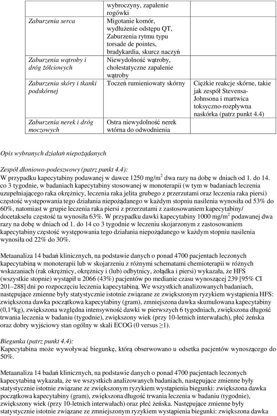 Ciężkie reakcje skórne, takie jak zespół Stevensa- Johnsona i martwica toksyczno-rozpływna naskórka (patrz punkt 4.4) Opis wybranych działań niepożądanych Zespół dłoniowo-podeszwowy (patrz punkt 4.