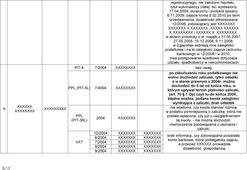 2008; w Egapoltax widnieją inne zaległości podatkowe i na te zaległości zajęcie rachunku bankowego w 12/2008 i w 2010; trwa postępowanie spadkowe dotyczące udziału spadkobiercy w nieruchomościach.