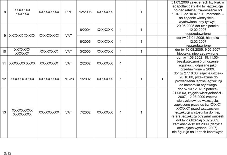 2007 nieprzedawnione dor tw 27.04.2006, hipoteka 12.02.2007 nieprzedawnione dor tw 10.08.2005, 9.02.2007 hipoteka, nieprzedawnione dor tw 1.08.2002, 19.11.