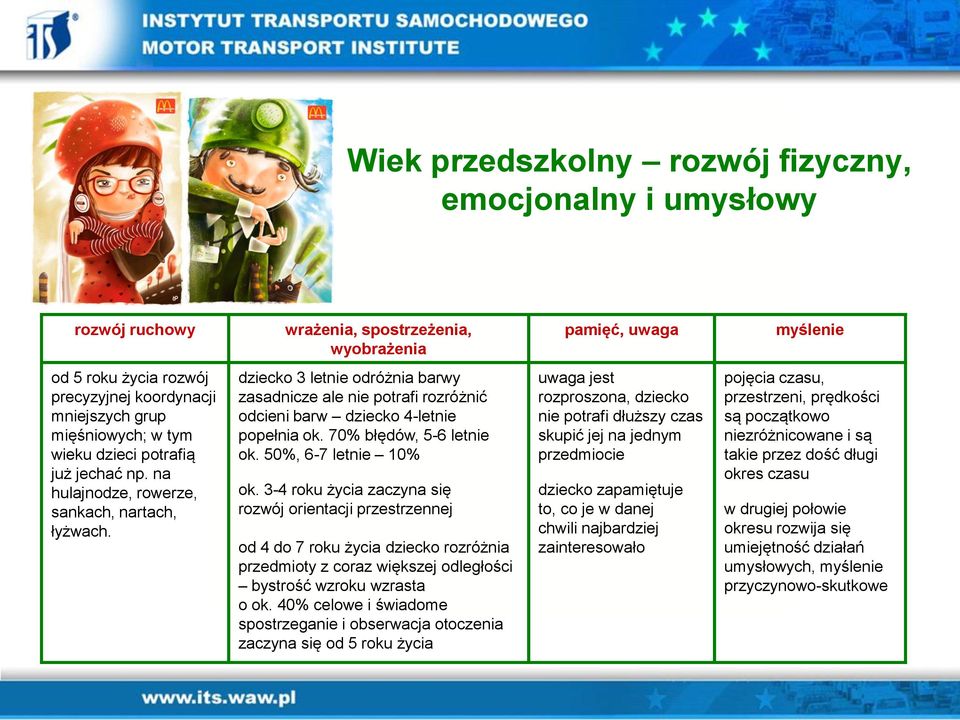 dziecko 3 letnie odróżnia barwy zasadnicze ale nie potrafi rozróżnić odcieni barw dziecko 4-letnie popełnia ok. 70% błędów, 5-6 letnie ok. 50%, 6-7 letnie 10% ok.