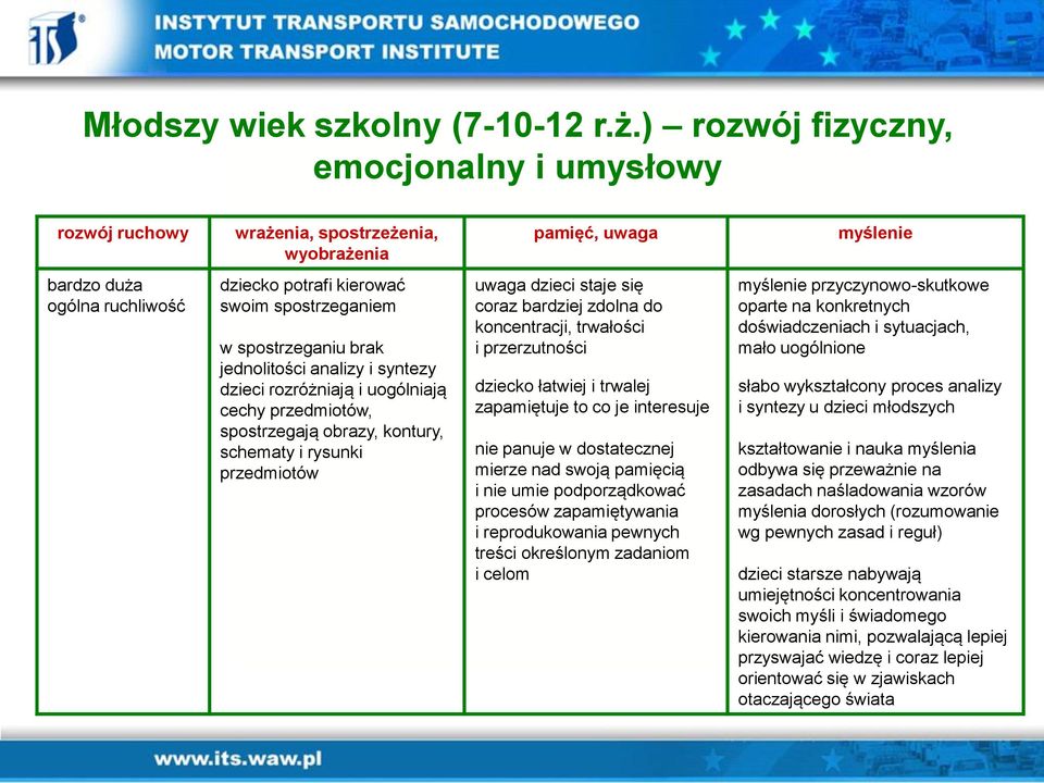 spostrzeganiu brak jednolitości analizy i syntezy dzieci rozróżniają i uogólniają cechy przedmiotów, spostrzegają obrazy, kontury, schematy i rysunki przedmiotów uwaga dzieci staje się coraz bardziej