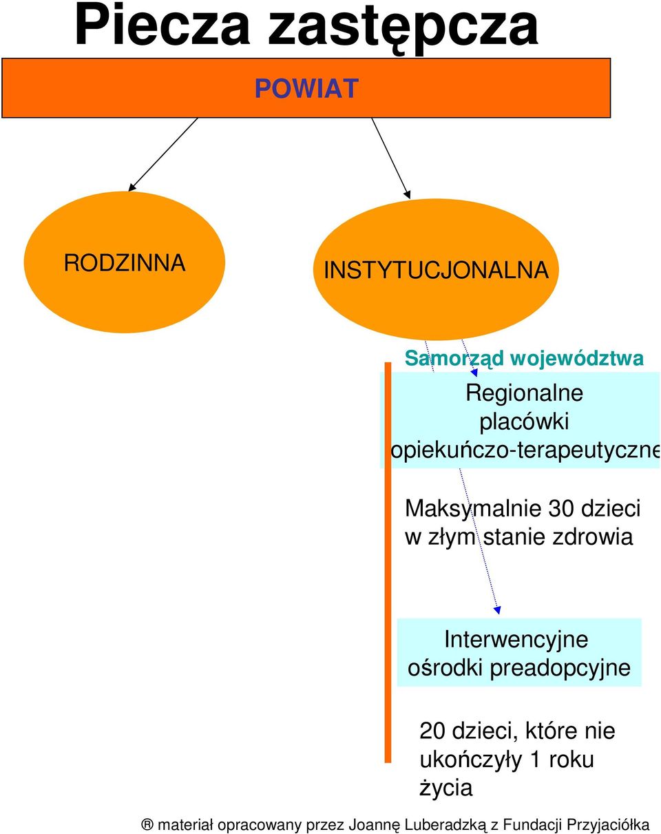 Maksymalnie 30 dzieci w złym stanie zdrowia Interwencyjne