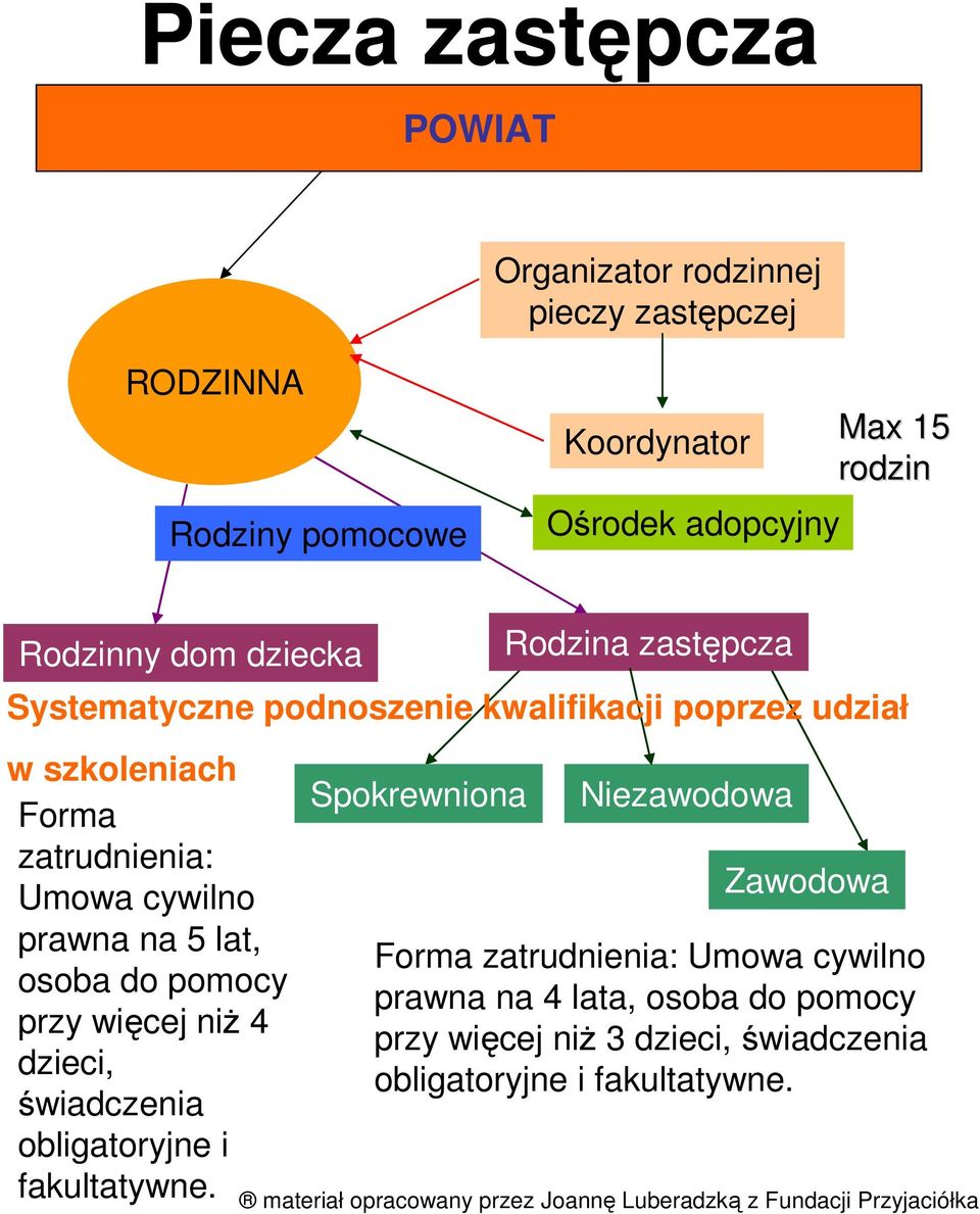 świadczenia obligatoryjne i fakultatywne.