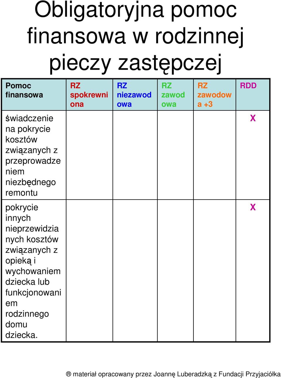 związanych z przeprowadze niem niezbędnego remontu pokrycie innych nieprzewidzia nych