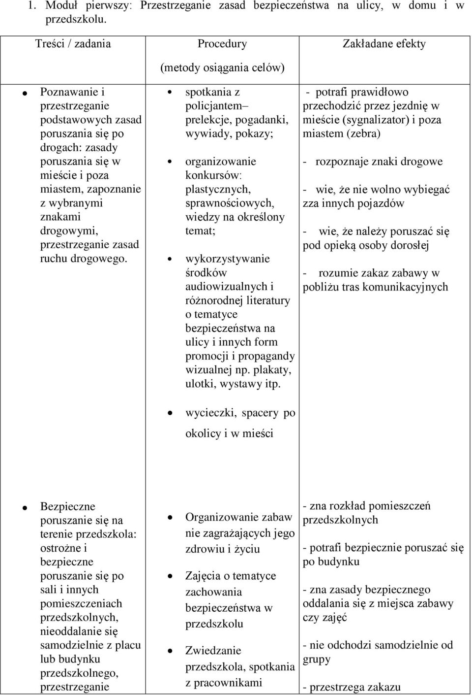 zapoznanie z wybranymi znakami drogowymi, przestrzeganie zasad ruchu drogowego.